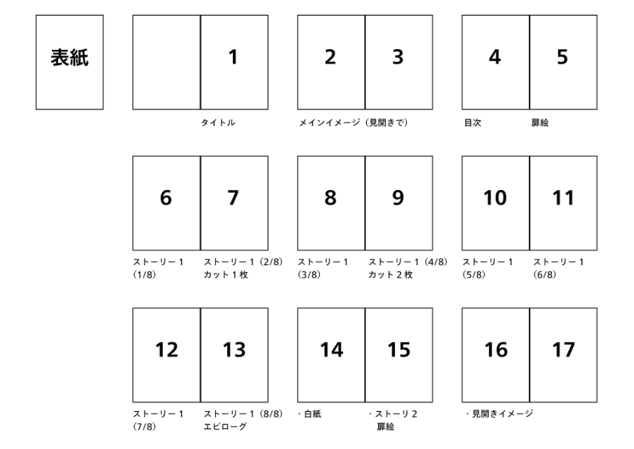 台割表は大きく分けてありますか? – 台割表の作り方 , 冊子制作に欠かせない台割とは?台割の種類と作り方 – EMSRY